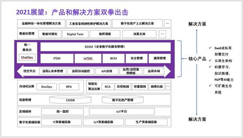 紫羚云完成數千萬元A輪融資，騰訊產業生態投資領投，加速新一代ITSM產品研發